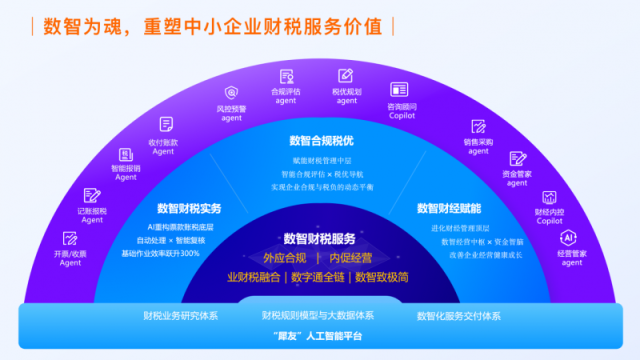 亿企赢联手高德地图“放大招” 财税行业迎来“破局利器”