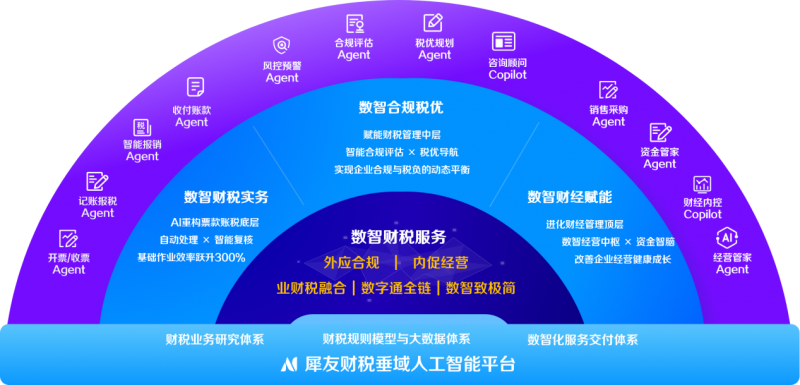 智启财税新时代:税友股份以智能化&ldquo;点燃&rdquo;行业变革之路