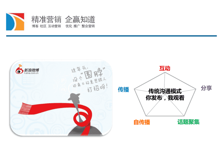 2010企赢·玩转新浪微博·企业微博营销案例——从企嬴企业看微博商业化的先声