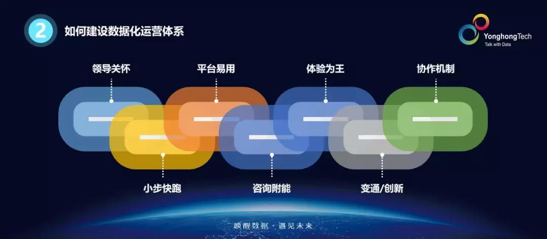 如何搭建企业数据化运营体系?4项目标和7大原则-企赢培训学院